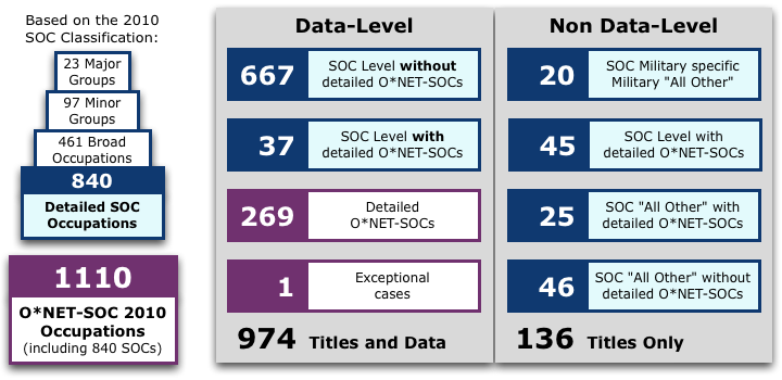 2010 taxonomy overview; see technical report for more information