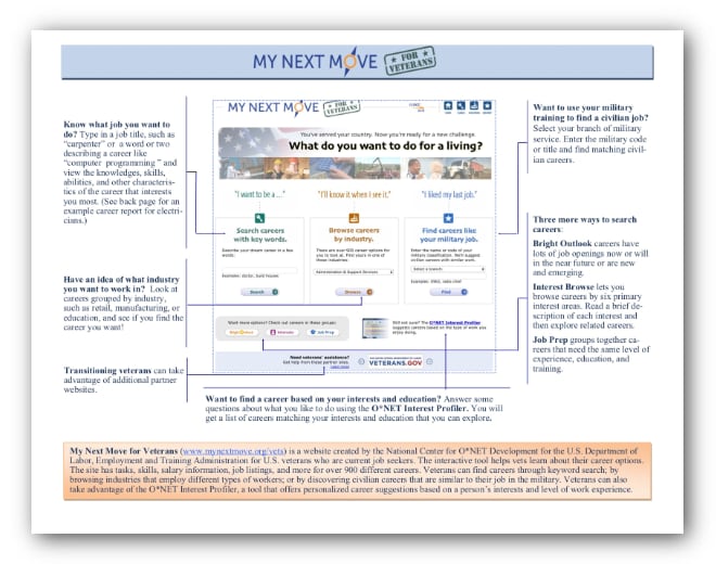 Desk Aid at My Next Move for Veterans